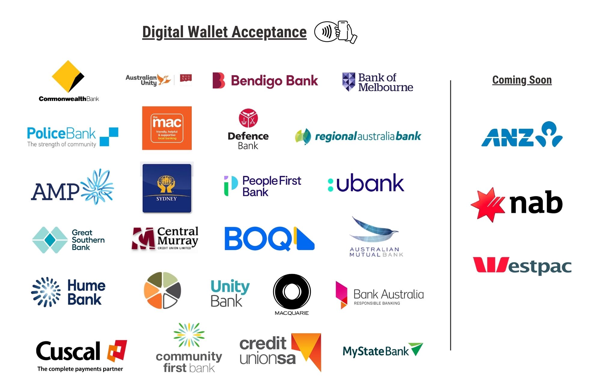 Bank and digital wallet cards accepted by ATMcash machines, including Tap & Go withdrawals